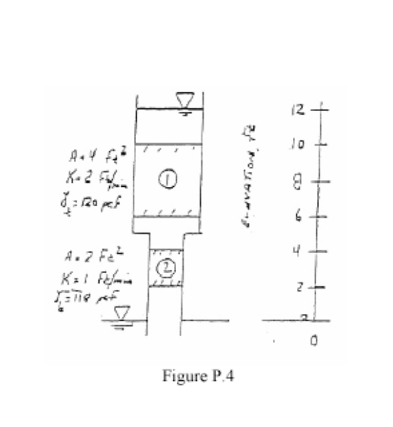 4 . Figure P 4 shows a setup for circulating flow