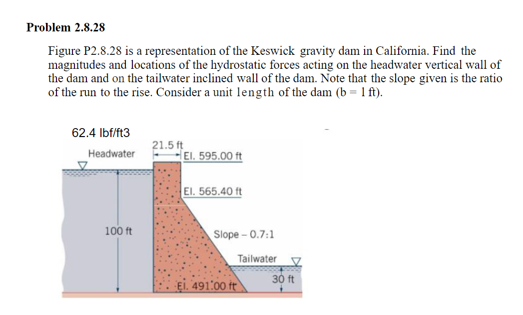Problem 2 . 8 . 2 8 Figure P 2 . 8 . 2 8 is a