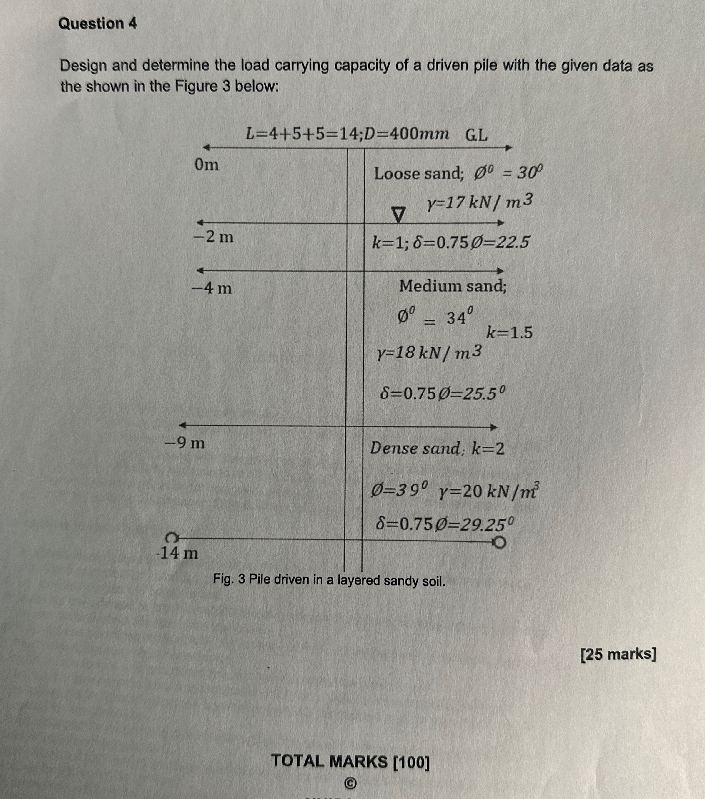 Question 4 Design and determine the load carrying