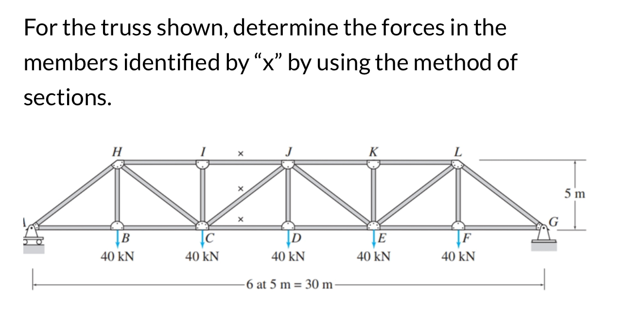 For the truss shown, determine the forces in the