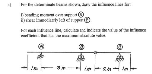 a ) For the determinate beams shown, draw the