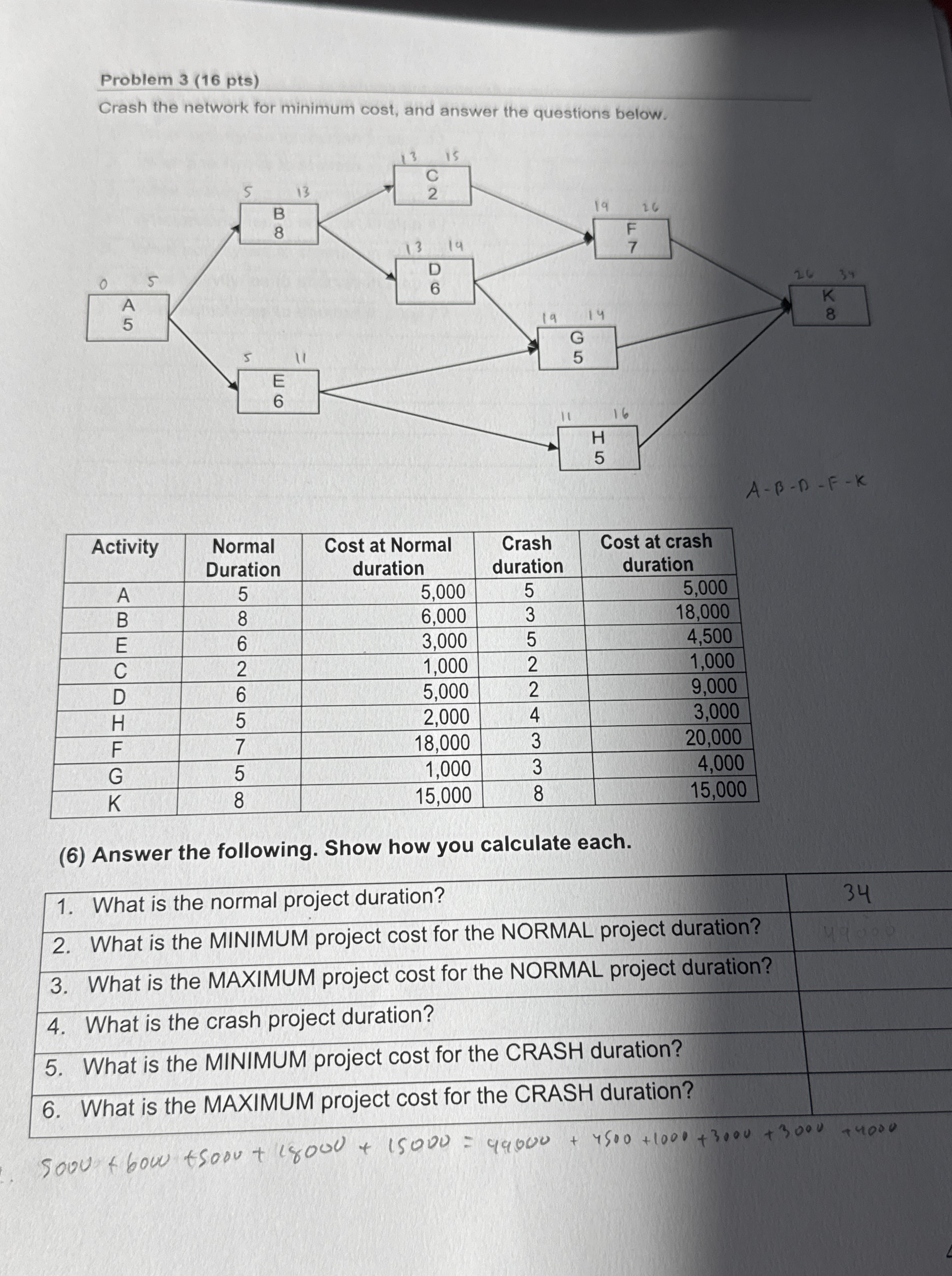 Problem 3 ( 1 6 pts ) Crash the network for