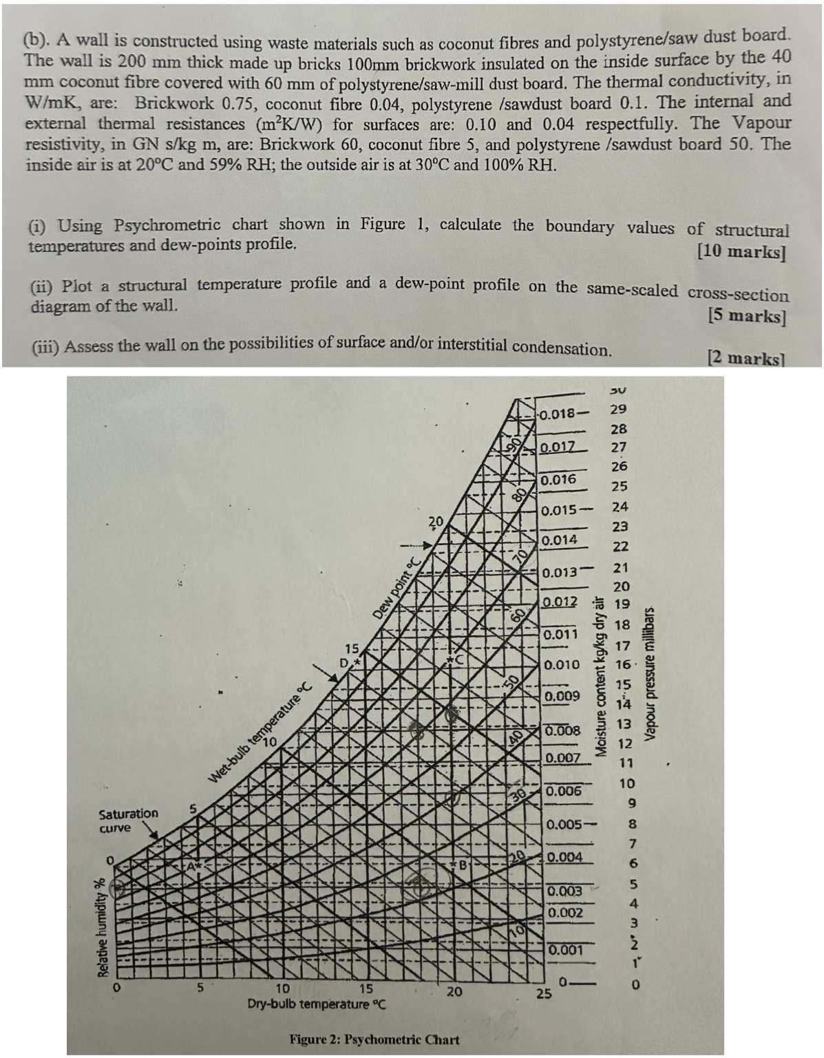 ( b ) . A wall is constructed using waste
