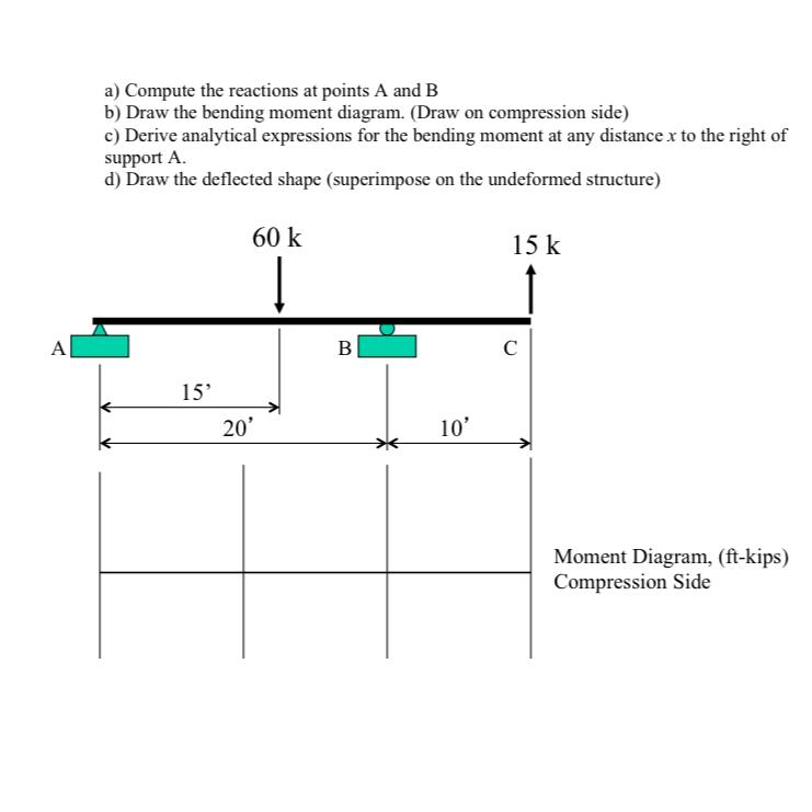 a ) Compute the reactions at points A and B b )