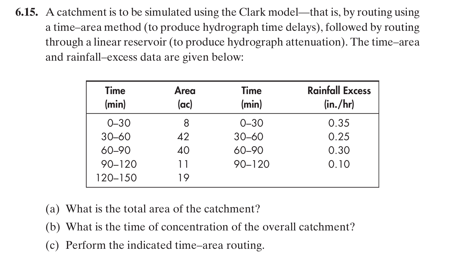 6 . 1 5 . A catchment is to be simulated using