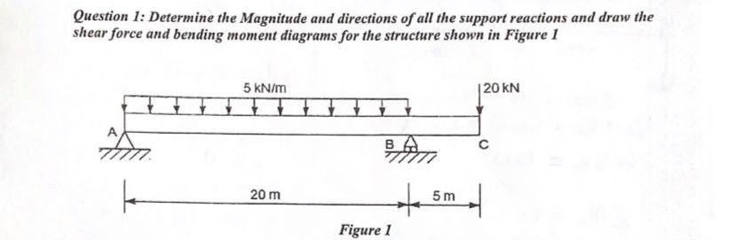 Question 1 : Determine the Magnitude and