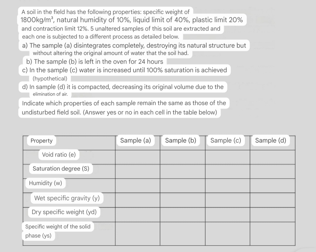soil mechanics, atterberg limits , granulometry