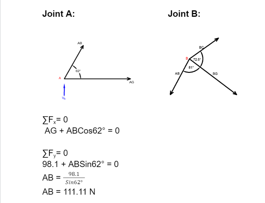 The shown calculations are for joint A ,