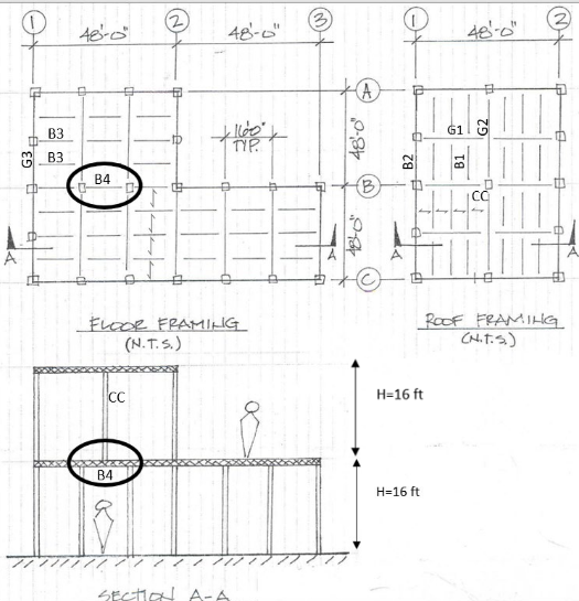 Draw the shear and moment diagrams and determine