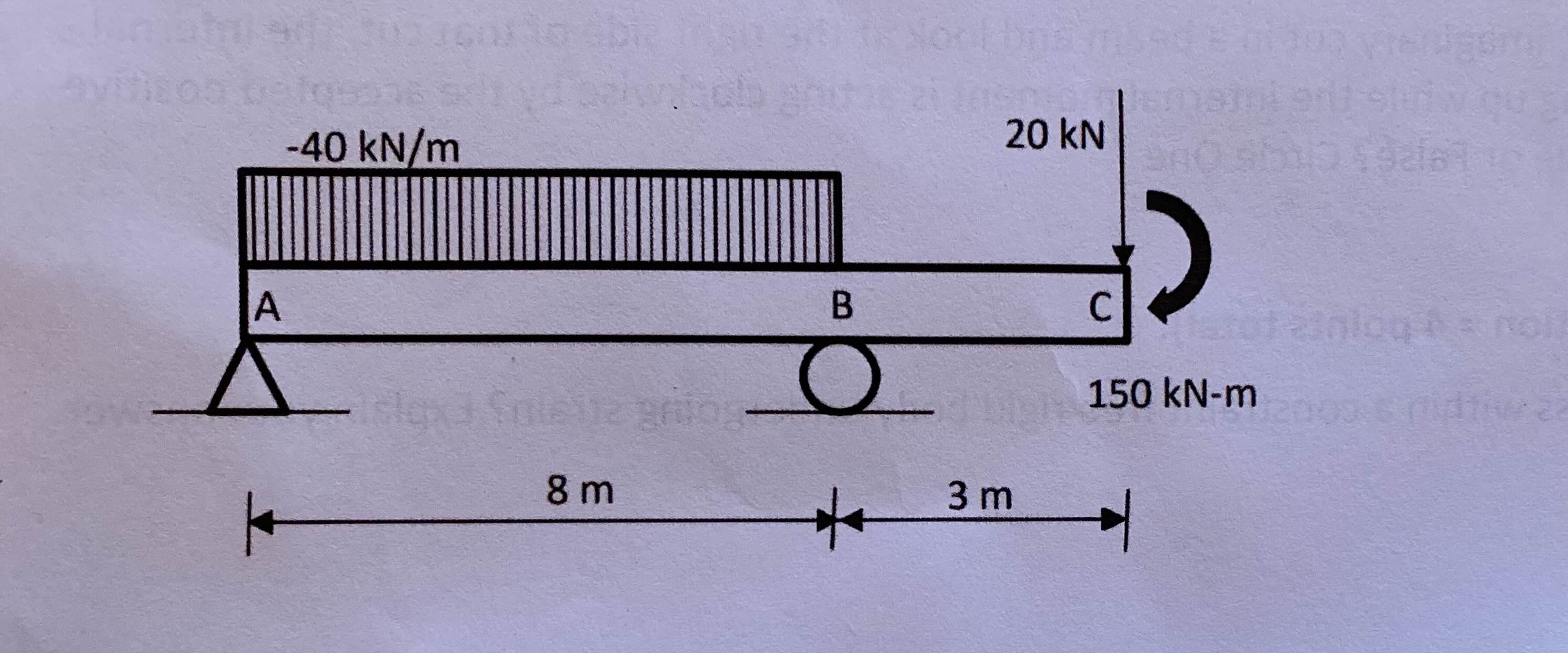 Draw the shear force and bending moment diagrams