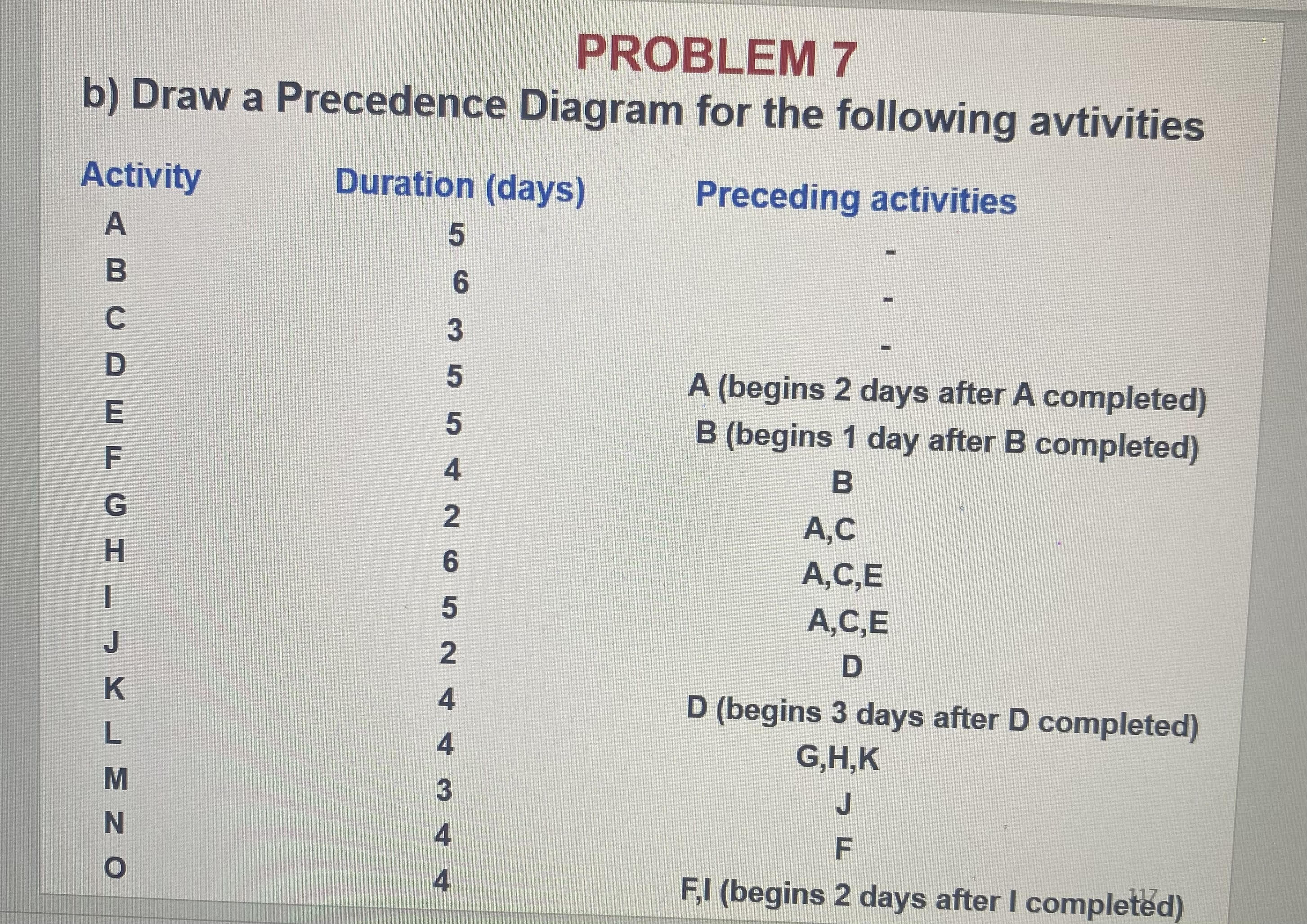 PROBLEM 7 b ) Draw a Precedence Diagram for the