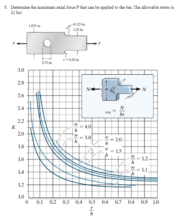 Determine the maximum axial force P that can be