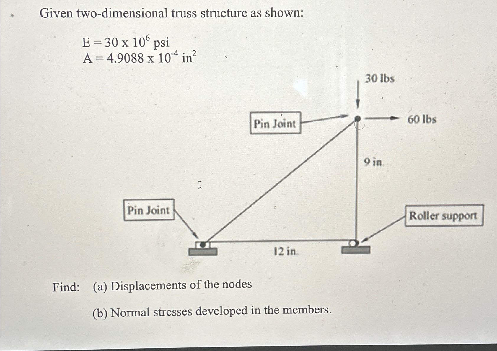 Given two - dimensional truss structure as shown: