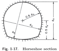Derive expressions for the flow area, A , wetted