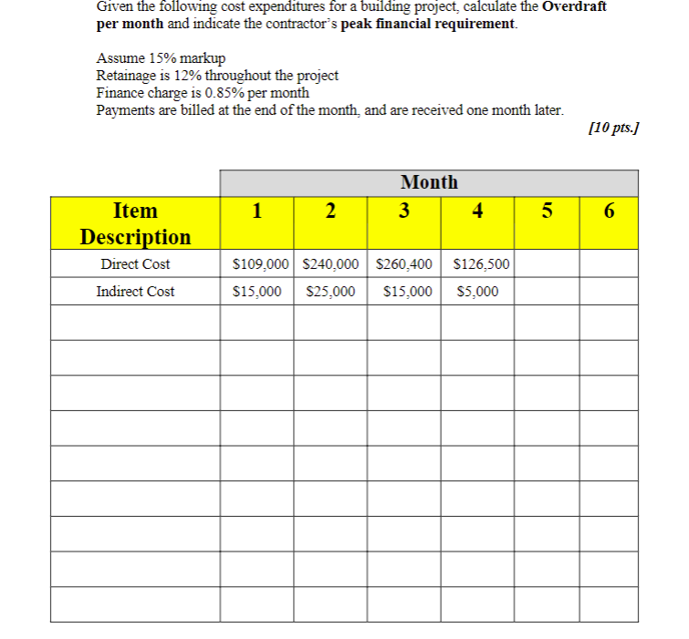 Given the following cost expenditures for a