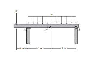 Consider the beam shown in ( Figure 1 ) . Take P