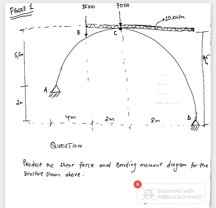 Flaye 1 QuESTION Produce the shear force Diagram