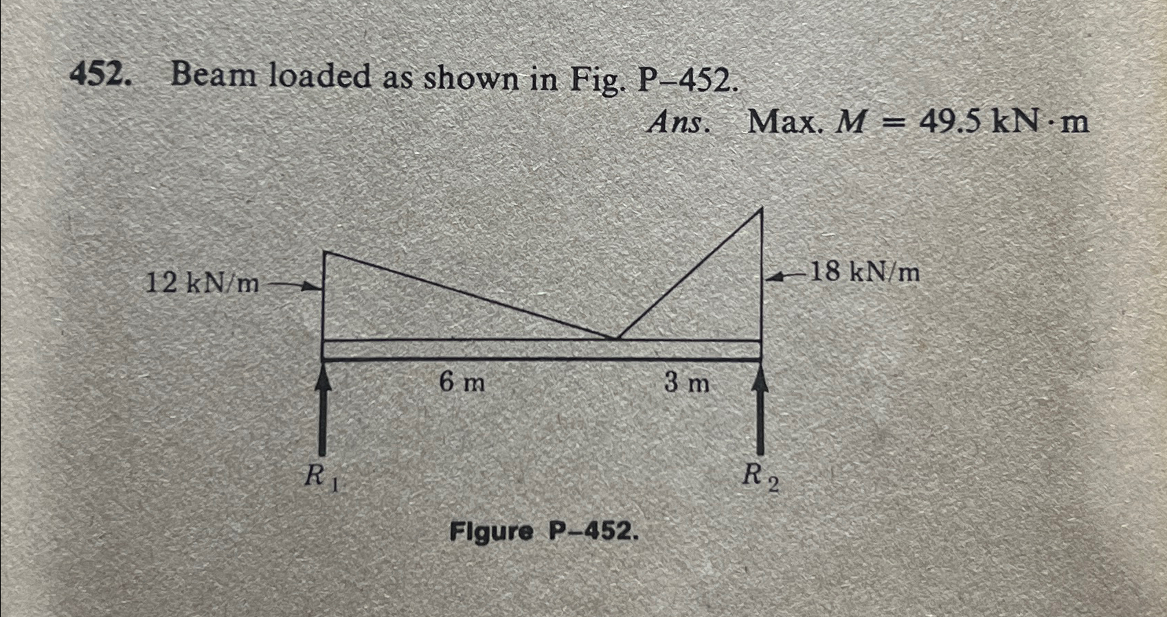 Given the load diagram in Figure P - 4 5 2 , draw
