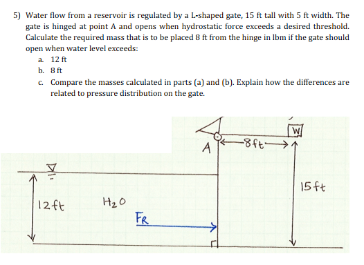 Water flow from a reservoir is regulated by a L -