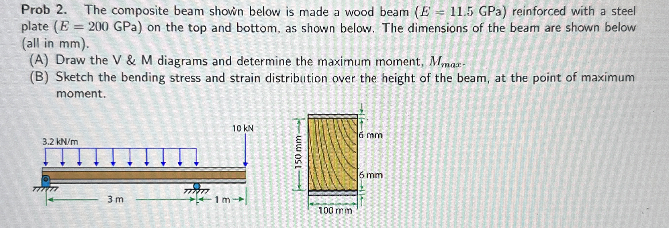 Prob 2 . The composite beam shown below is made a