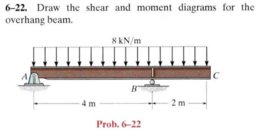 6 - 2 2 . Draw the shear and moment diagrams for
