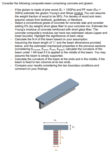 Consider the following composite beam comprising