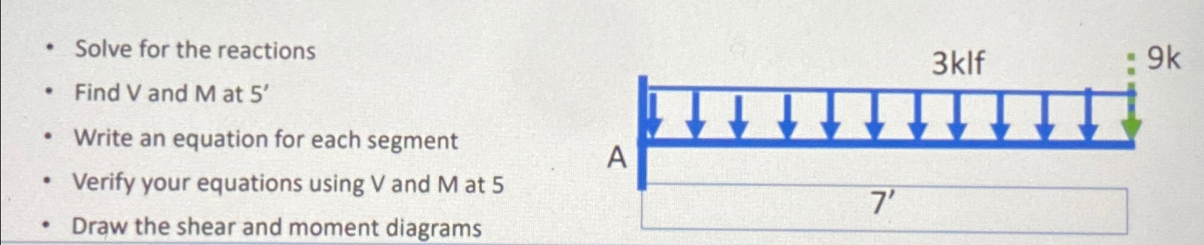 Solve for the reactions Find V and M at 5 ' Write