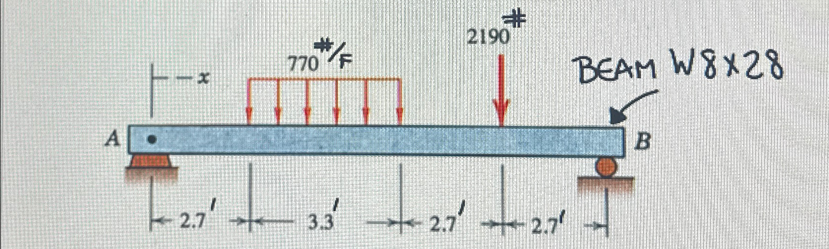 Determine the moment of inertia for the beam ( in