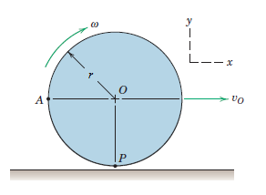 the circular disk of radius r = 0 . 3 6 m is
