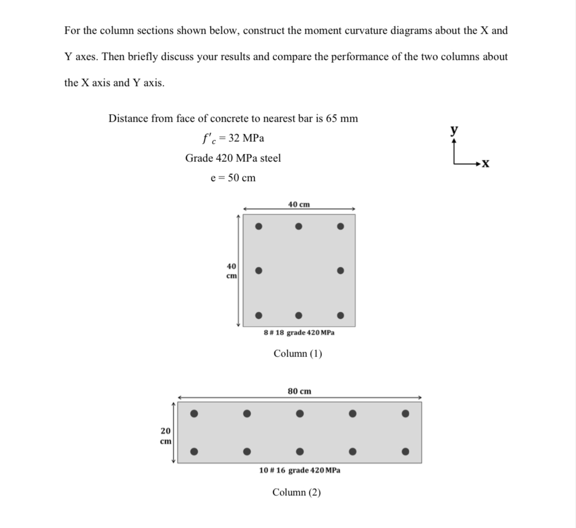 For the column sections shown below, construct