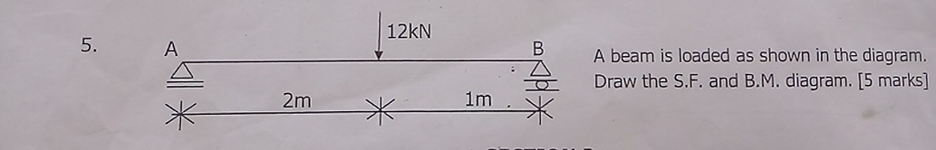 A beam is loaded as shown in the diagram. Draw