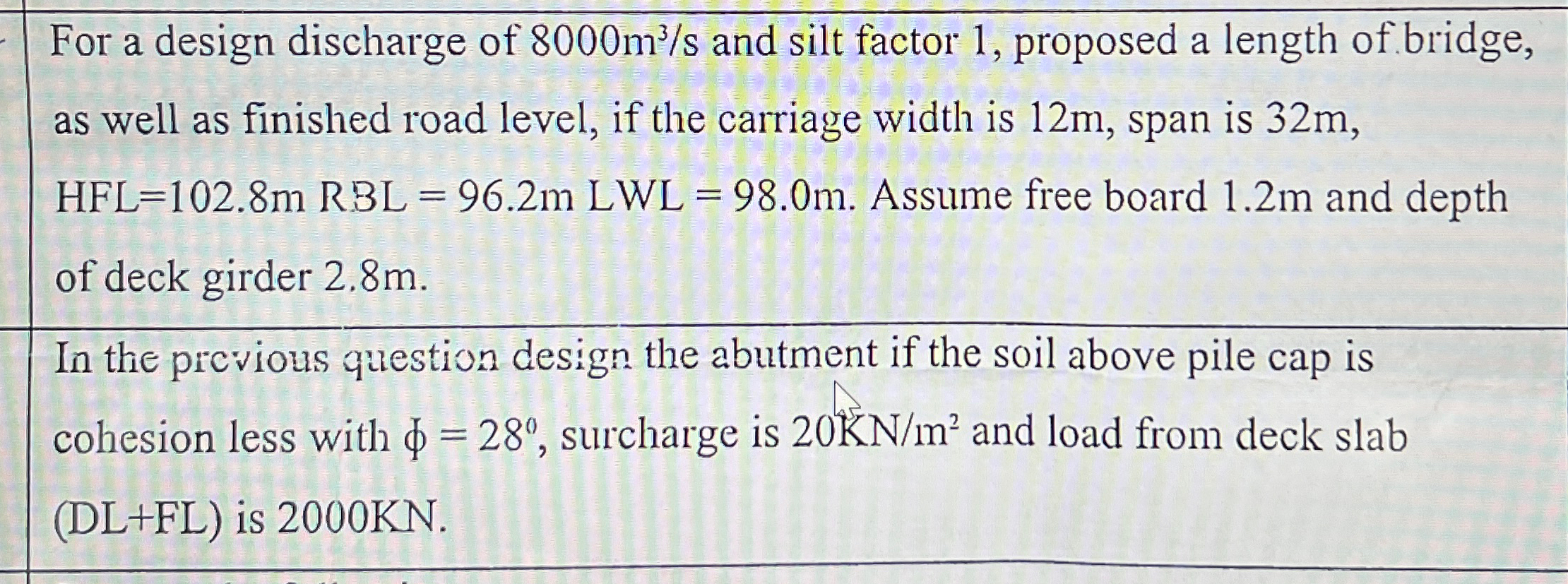 For a design discharge of 8 0 0 0 m 3 s and silt