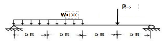 Find the shear, moment and deflected shapes of