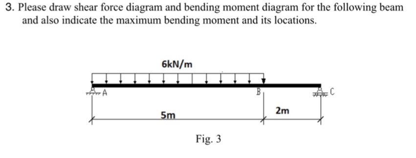 Please draw shear force diagram and bending