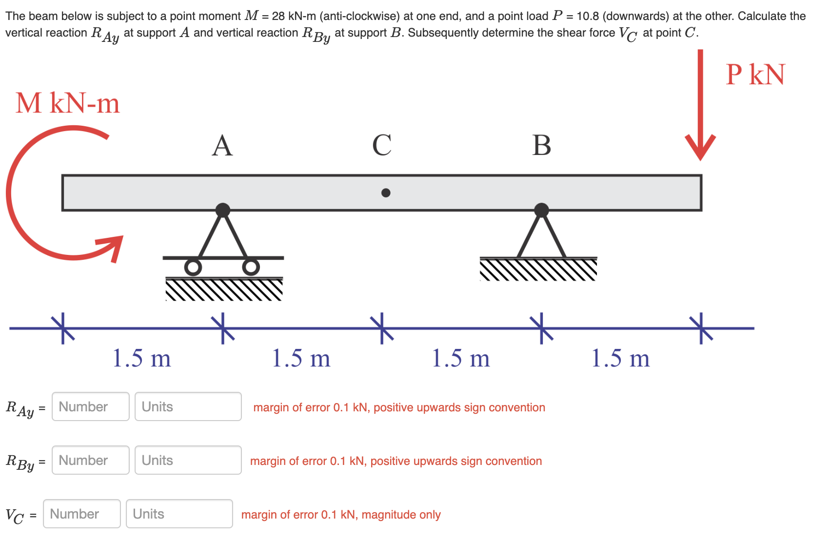 The beam below is subject to a point moment M = 2