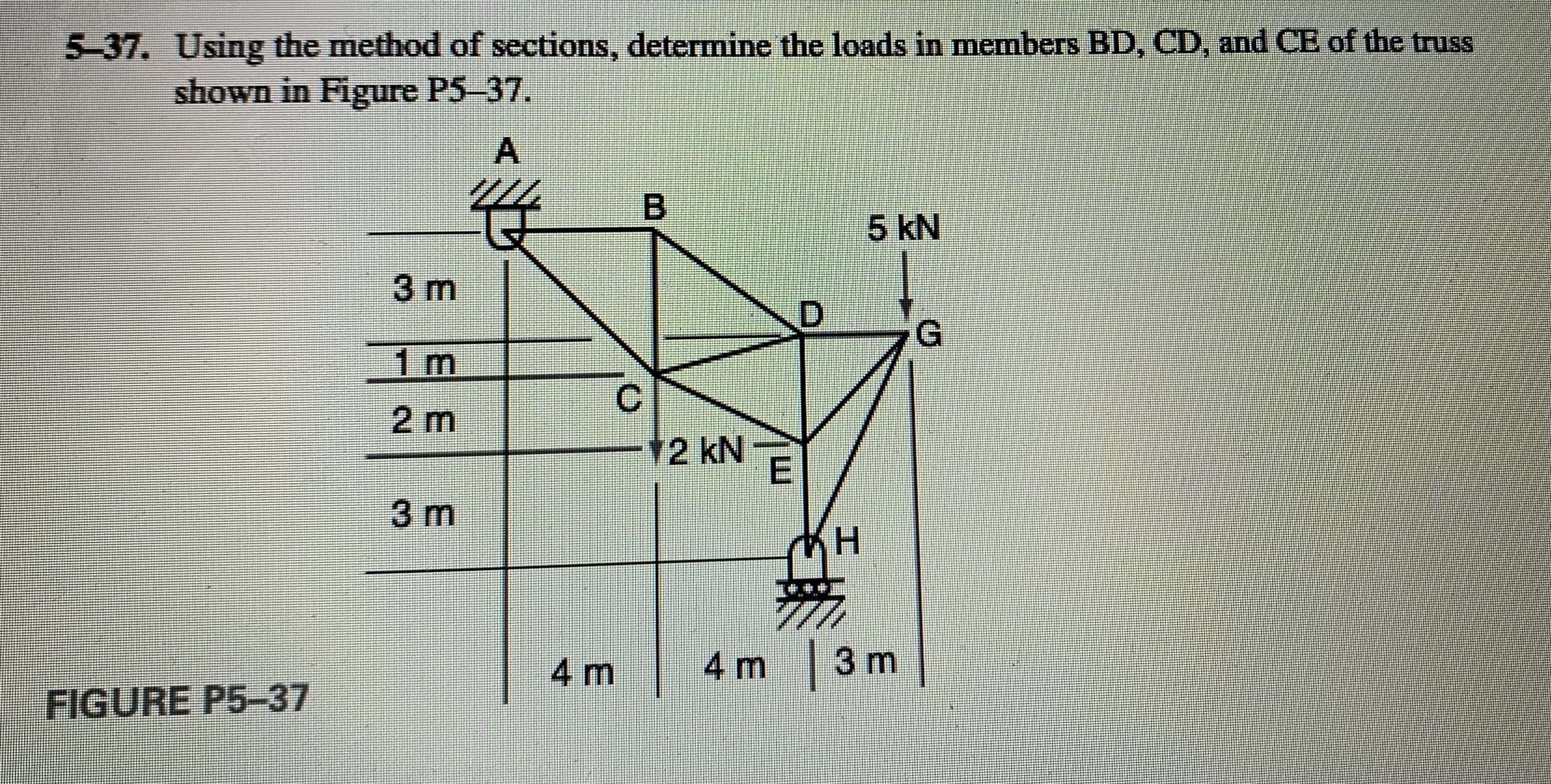 using the method of sections determine the loads