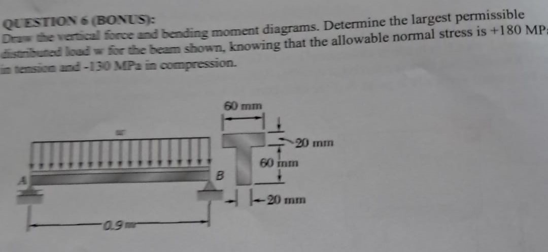 Drow the vertical force and bending moment