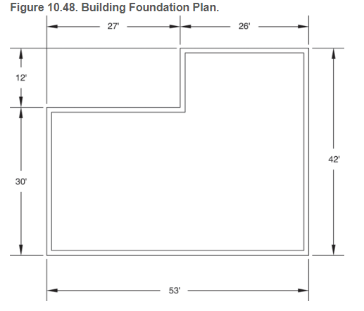 Calculate the amount of soil to be excavated for