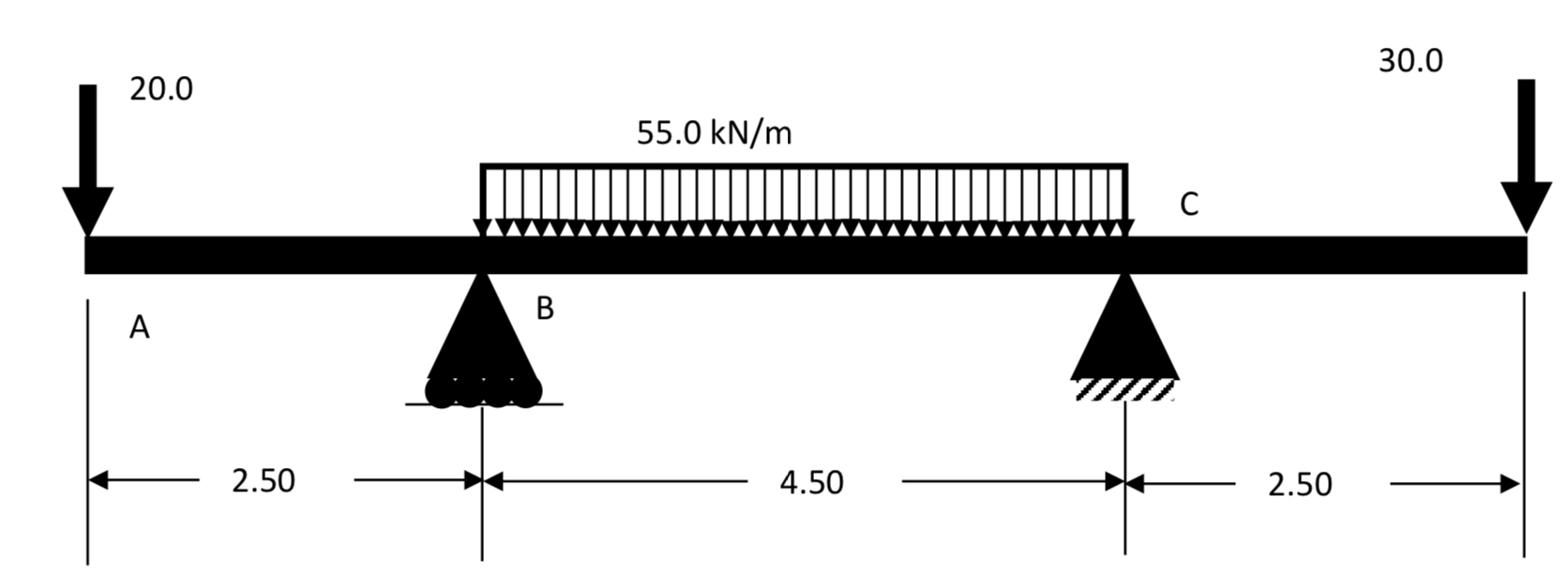 1 ) Draw free body diagram 2 ) state the theories