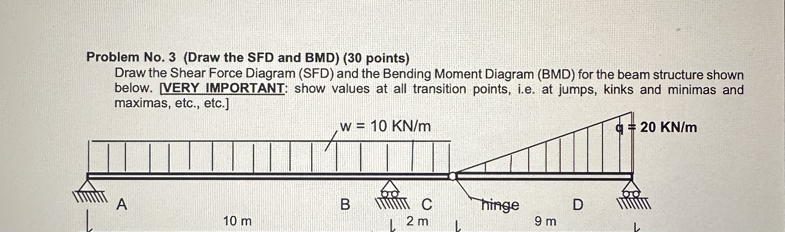 Problem No . 3 ( Draw the SFD and BMD ) ( 3 0