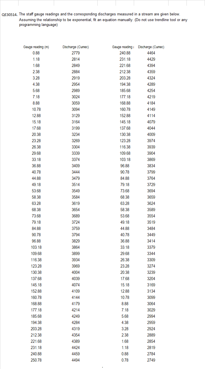 Civil EngineeringQE 3 0 5 1 4 . The staff gauge