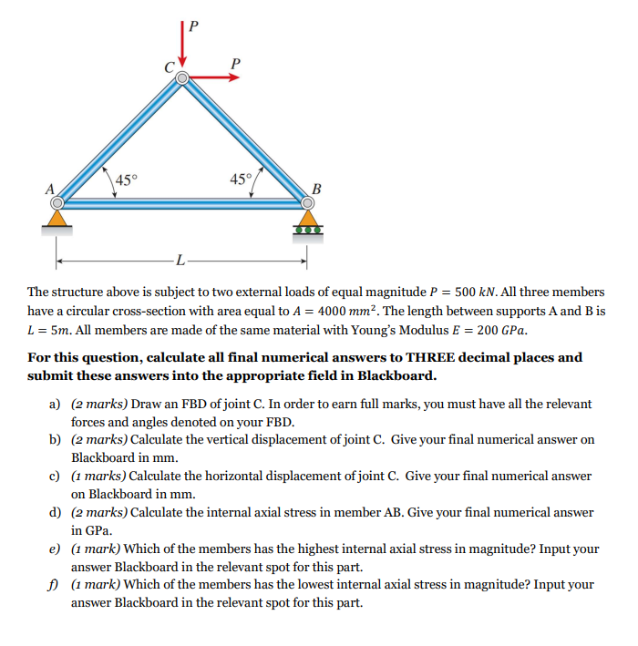 The structure above is subject to two external