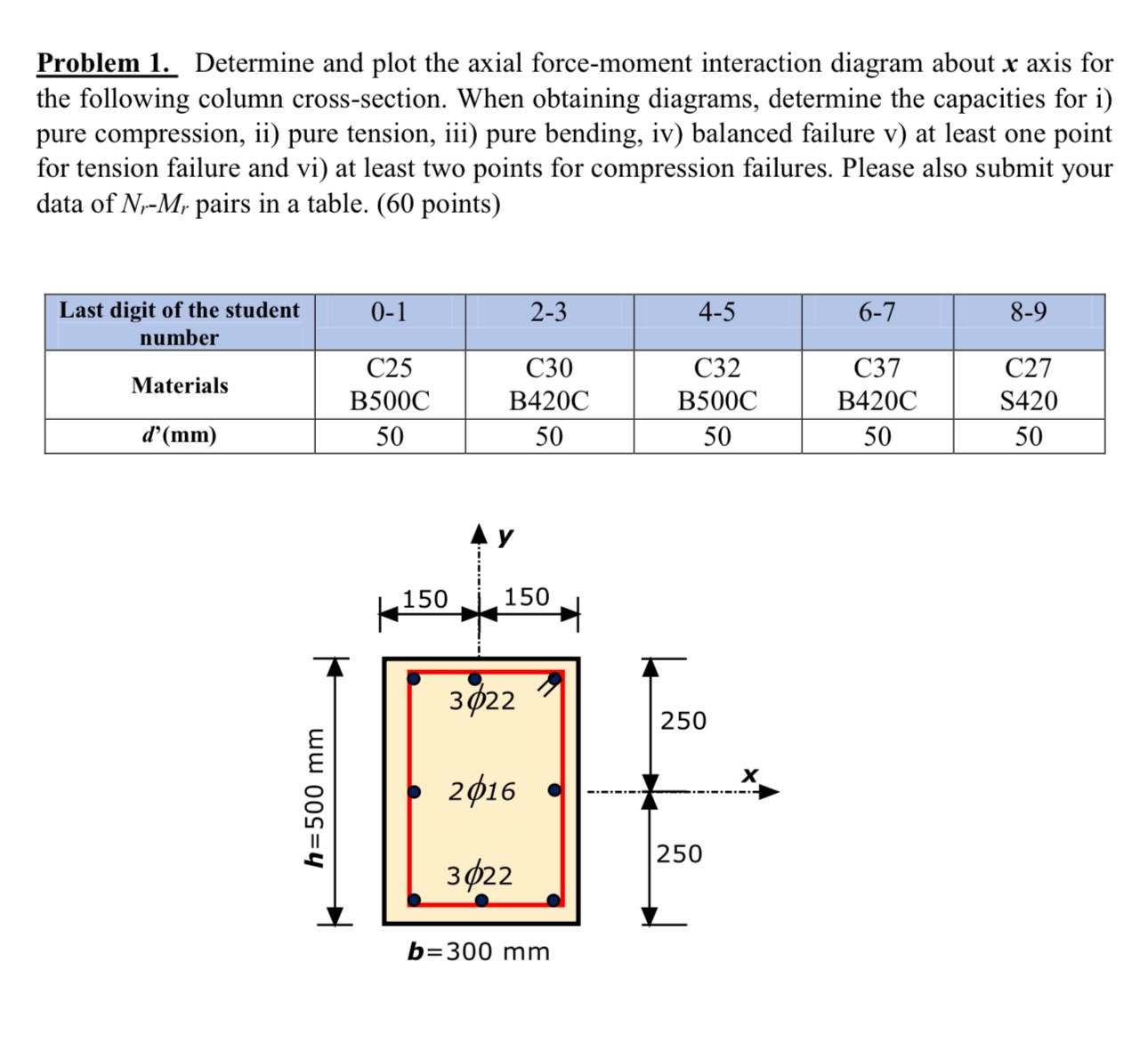 Problem 1 . Determine and plot the axial force -
