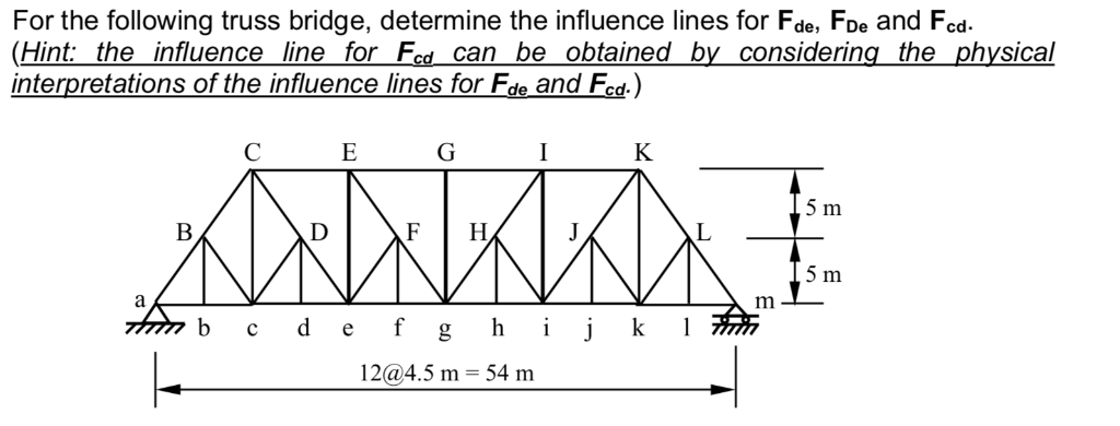 Determine the relationships between F 1 and Rm ,