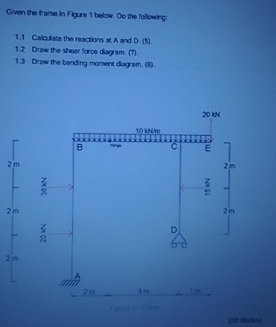 Given the trame in Figure 1 below. Do the