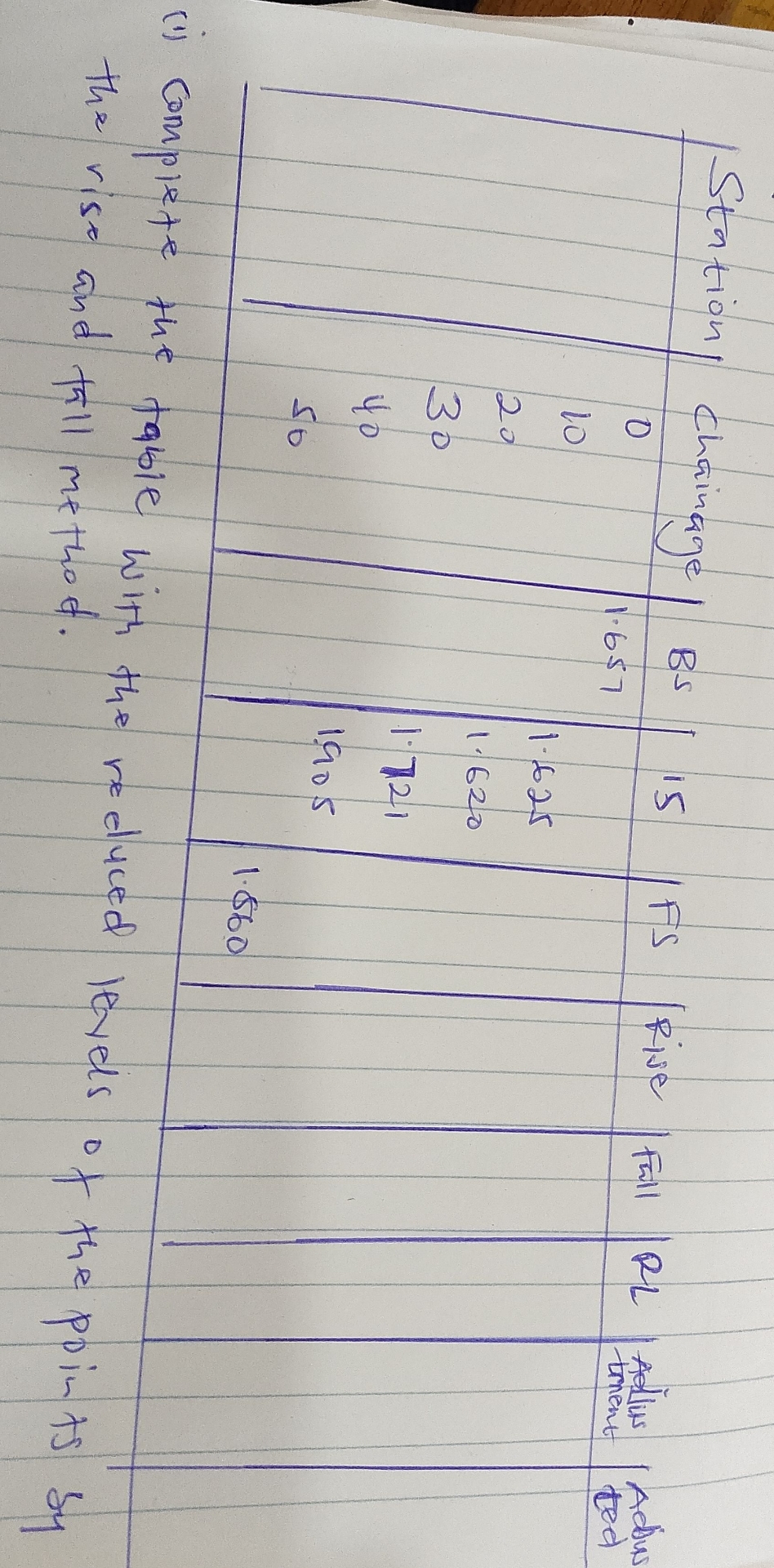 ( i ) Complete the table with the reduced levels