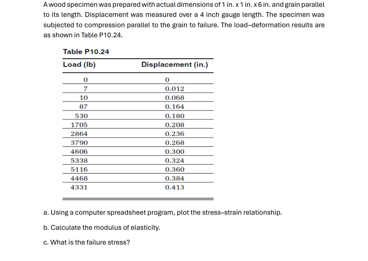 A wood specimen was prepared with actual