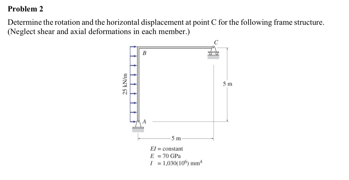 Problem 2 Determine the rotation and the