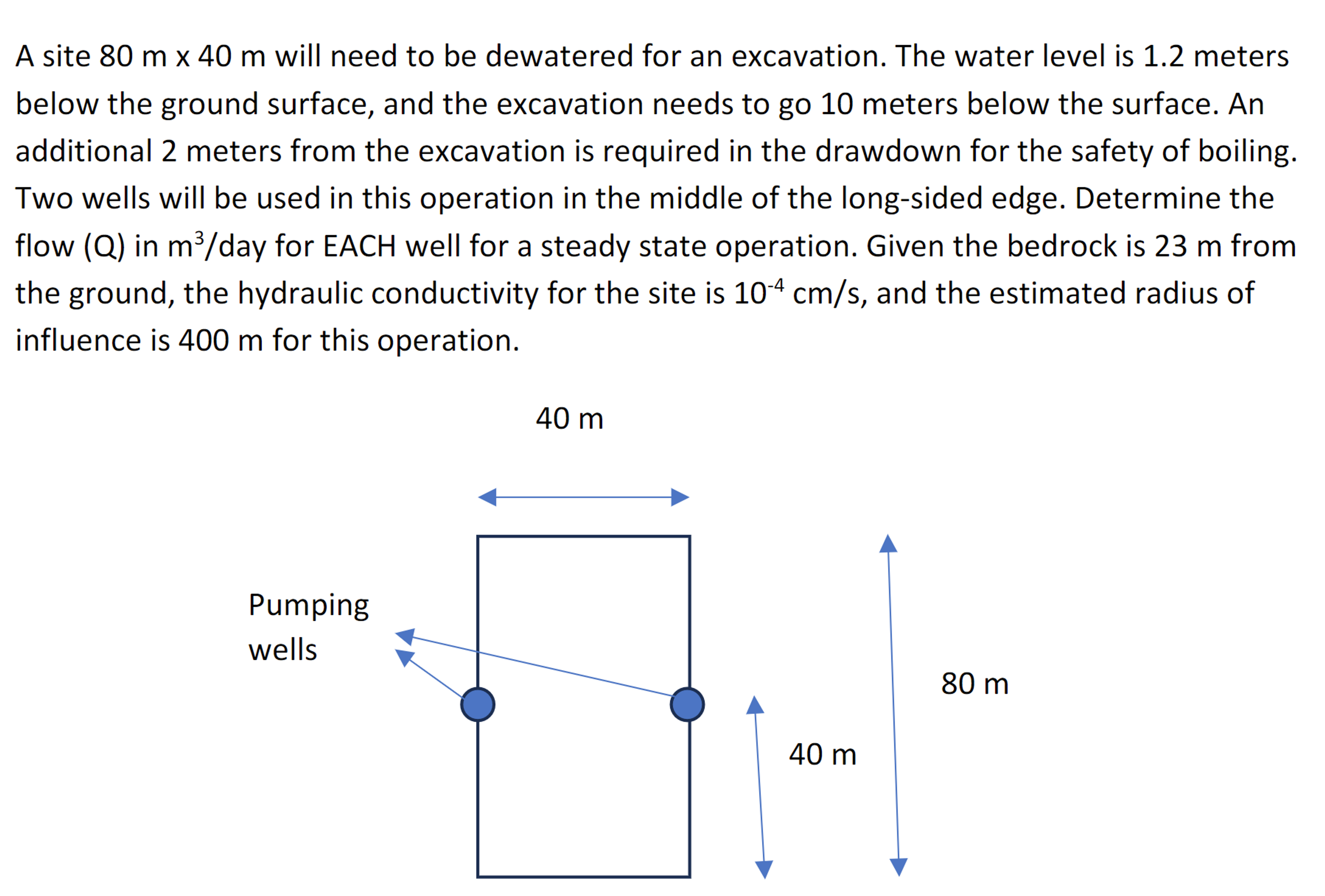 A site 8 0 m 4 0 m will need to be dewatered for