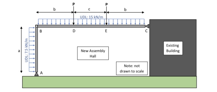 Determine the Axial Forces, Shear Forces and